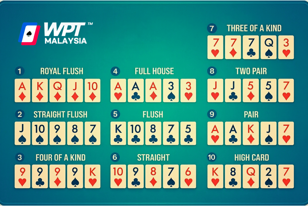 texas holdem-hand-ranking